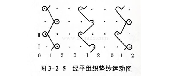 Tricot Stitch Lapping Diagram.png