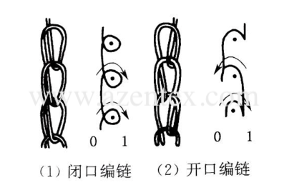 Pillar Stitch Loop Structure Schematic.png